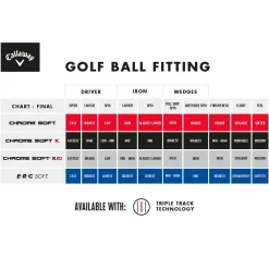 Chrome Soft X - 22 Triple Track, Golfball