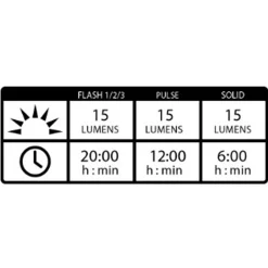 Femto Drive Usb Front, Sykkellykt Foran