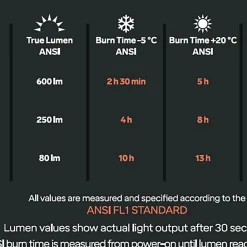 Headlamp Cross Trail 7R, Hodelykt Unisex