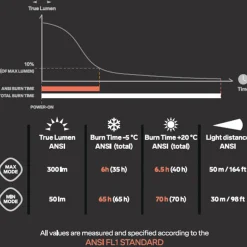 Headlamp Hike 2, Hodelykt