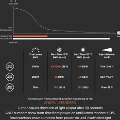Headlamp Ninox 4, Hodelykt