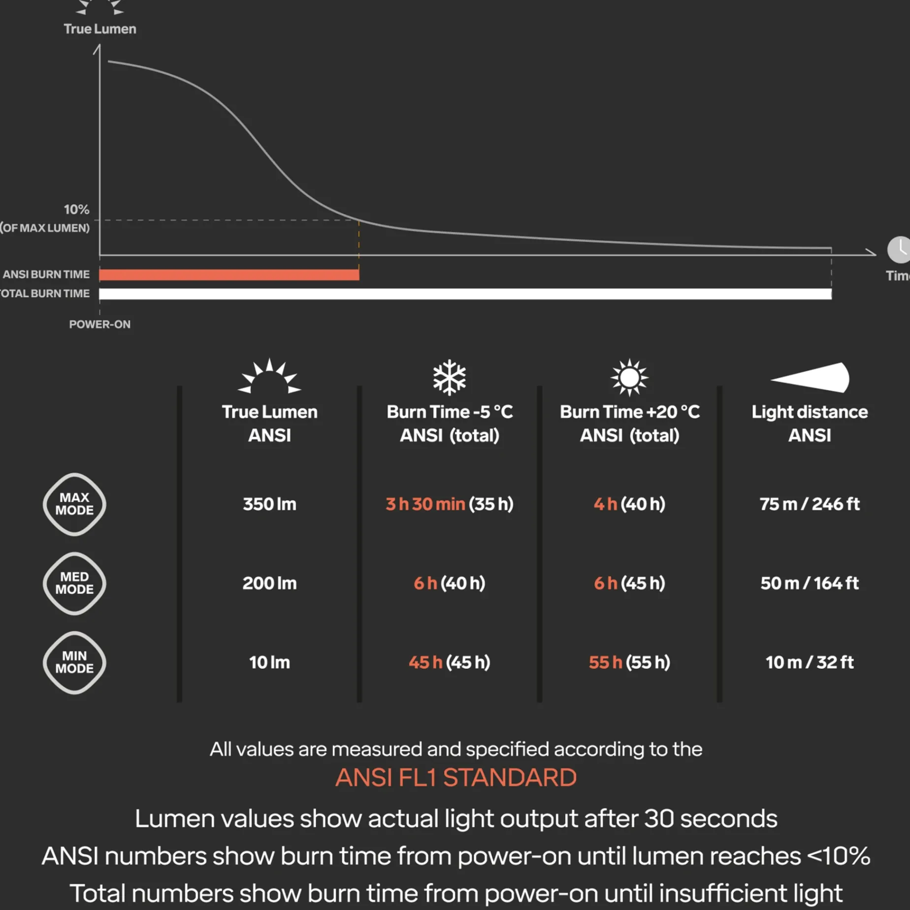 Headlamp Ninox 4, Hodelykt
