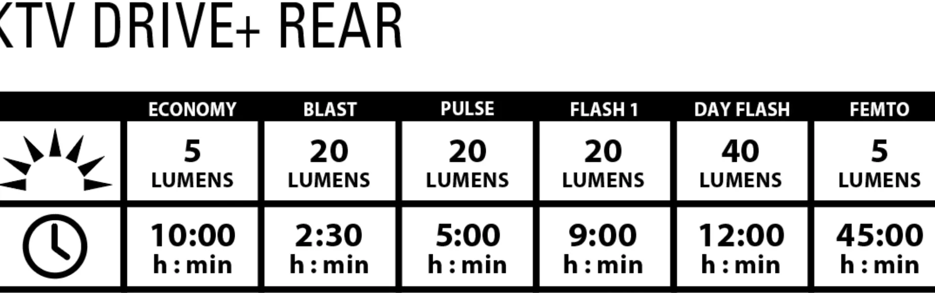 Ktv Drive Rear, Sykkellykt, Baklykt