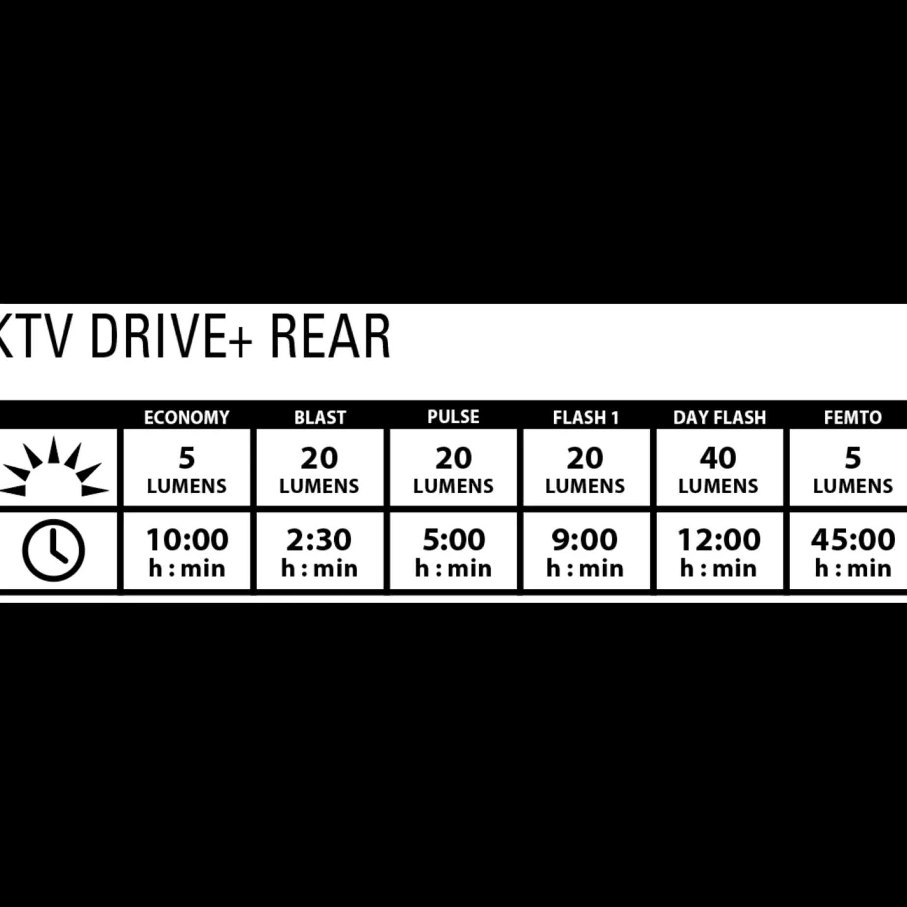 Ktv Drive Rear, Sykkellykt, Baklykt